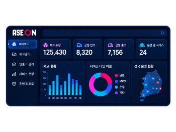디지털 통합 관리